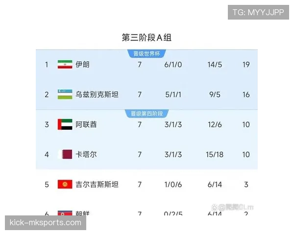 乌兹别克斯坦2026世界杯预选赛赛程分析与出线前景预测